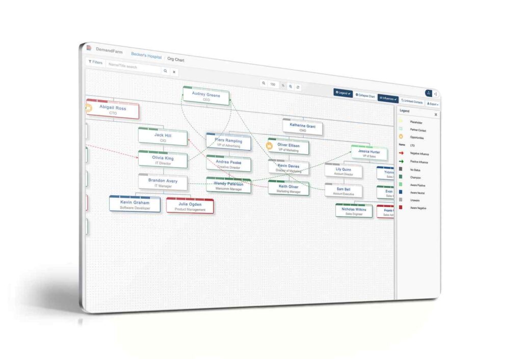 salesforce org chart