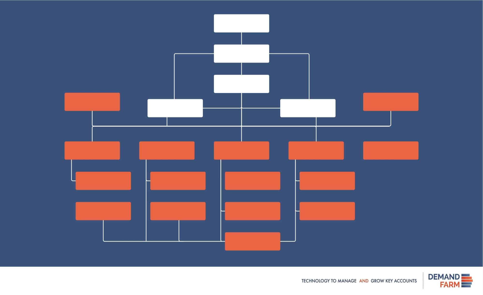 key-account-management-org-chart-is-a-new-perspective