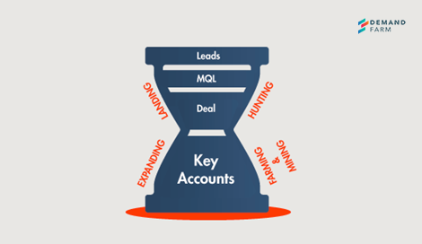 Key account funnel