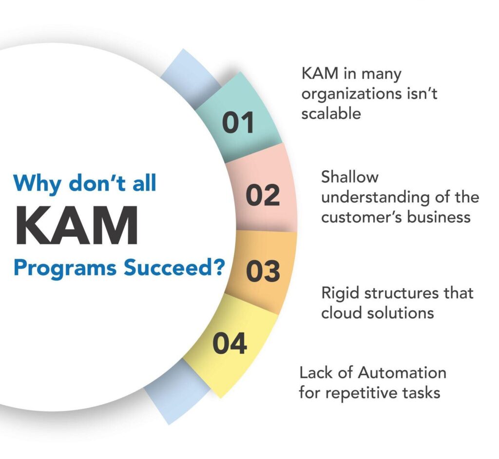 key account management challenges