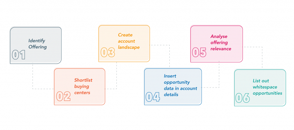 whitespace-in-business-all-about-whitespace-analysis