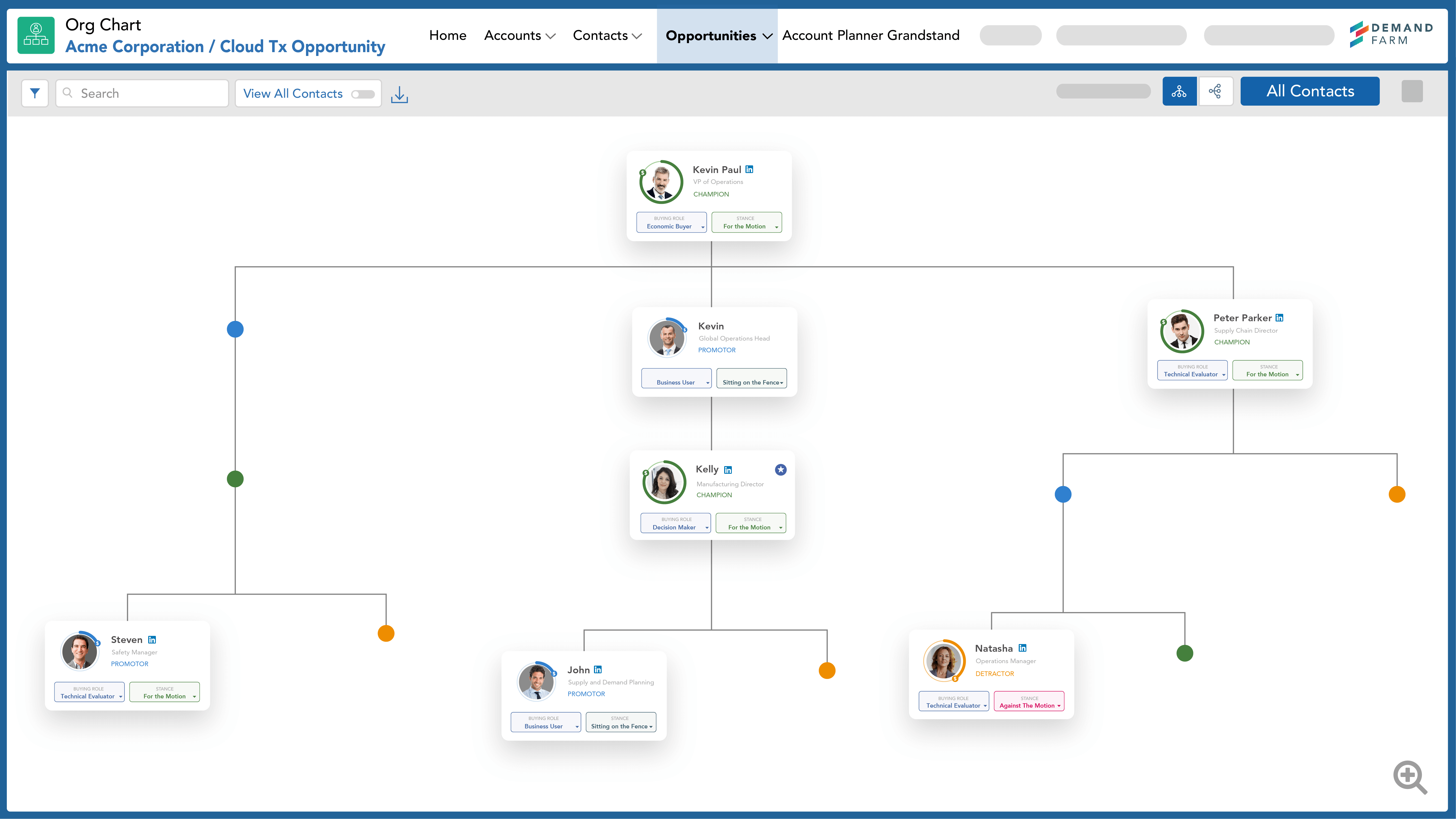 Relationship Intelligence - DemandFarm