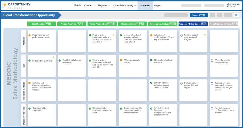 MEDDIC Implementation 