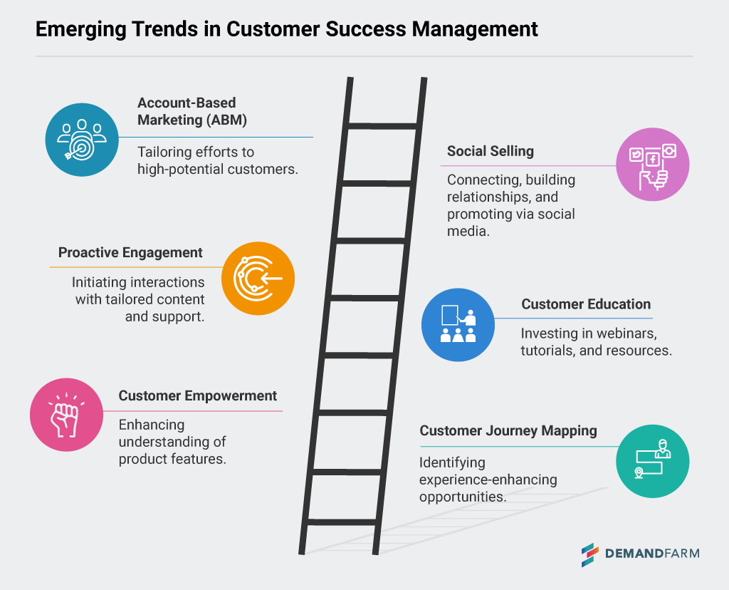 Emerging Trends in Customer Success Management