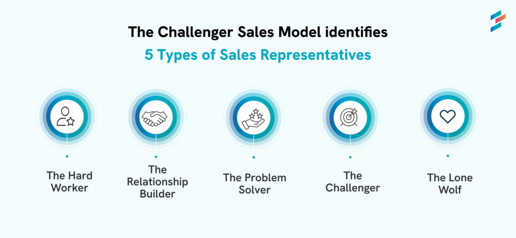 5 types of sales representatives