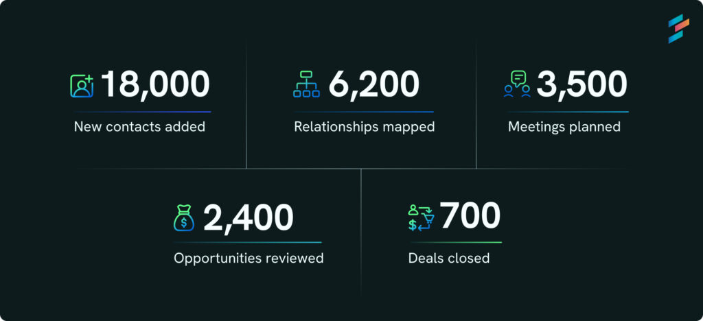 DemandFarm 2024 numbers